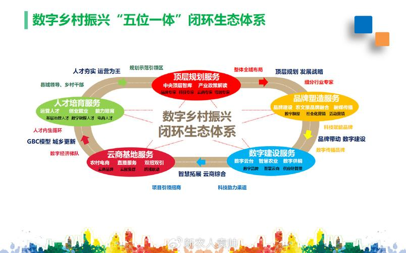 产业生态布局咨询(产业生态发展路线图)铜仁市 产业生态布局咨询(产业生态发展路线图)铜仁市