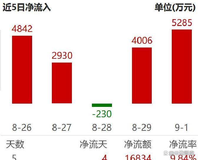 上市板块定位风险(上市各种板块什么意思?)铜仁市