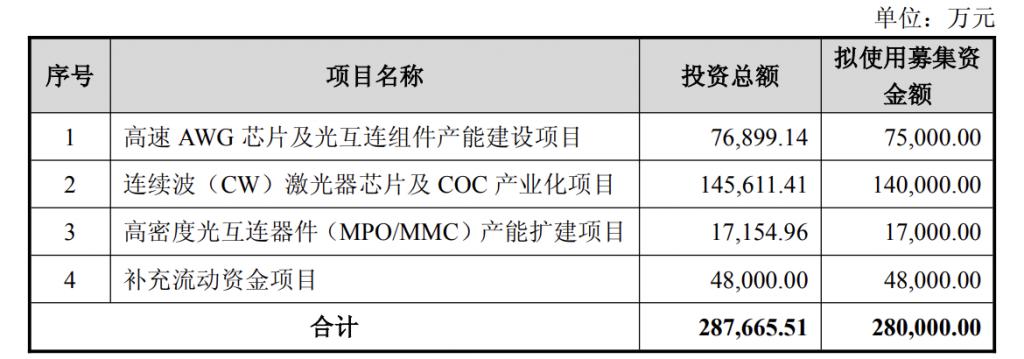 产能整合并购方案(产能过剩型并购案例)铜仁市 产能整合并购方案(产能过剩型并购案例)铜仁市
