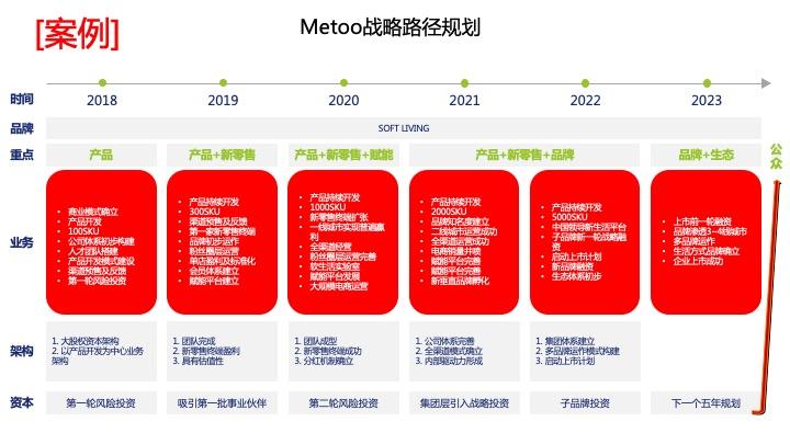战略路径规划咨询(战略路径是什么意思)铜仁市