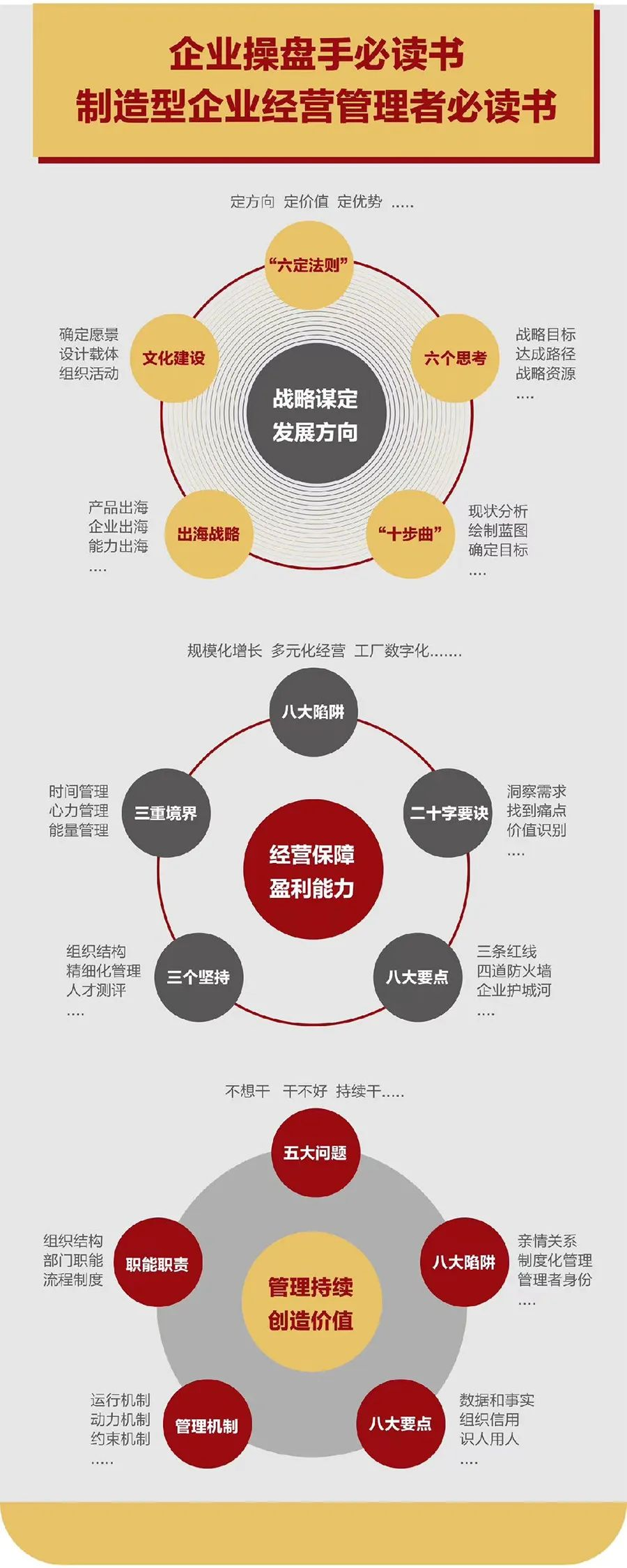 企业战略诊断(企业战略管理咨询与诊断的内容主要包括)铜仁市