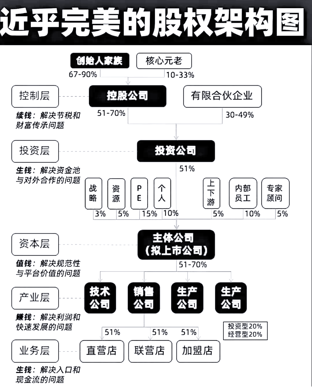 股权设计传承规划(股权设计要遵循哪些原则)铜仁市