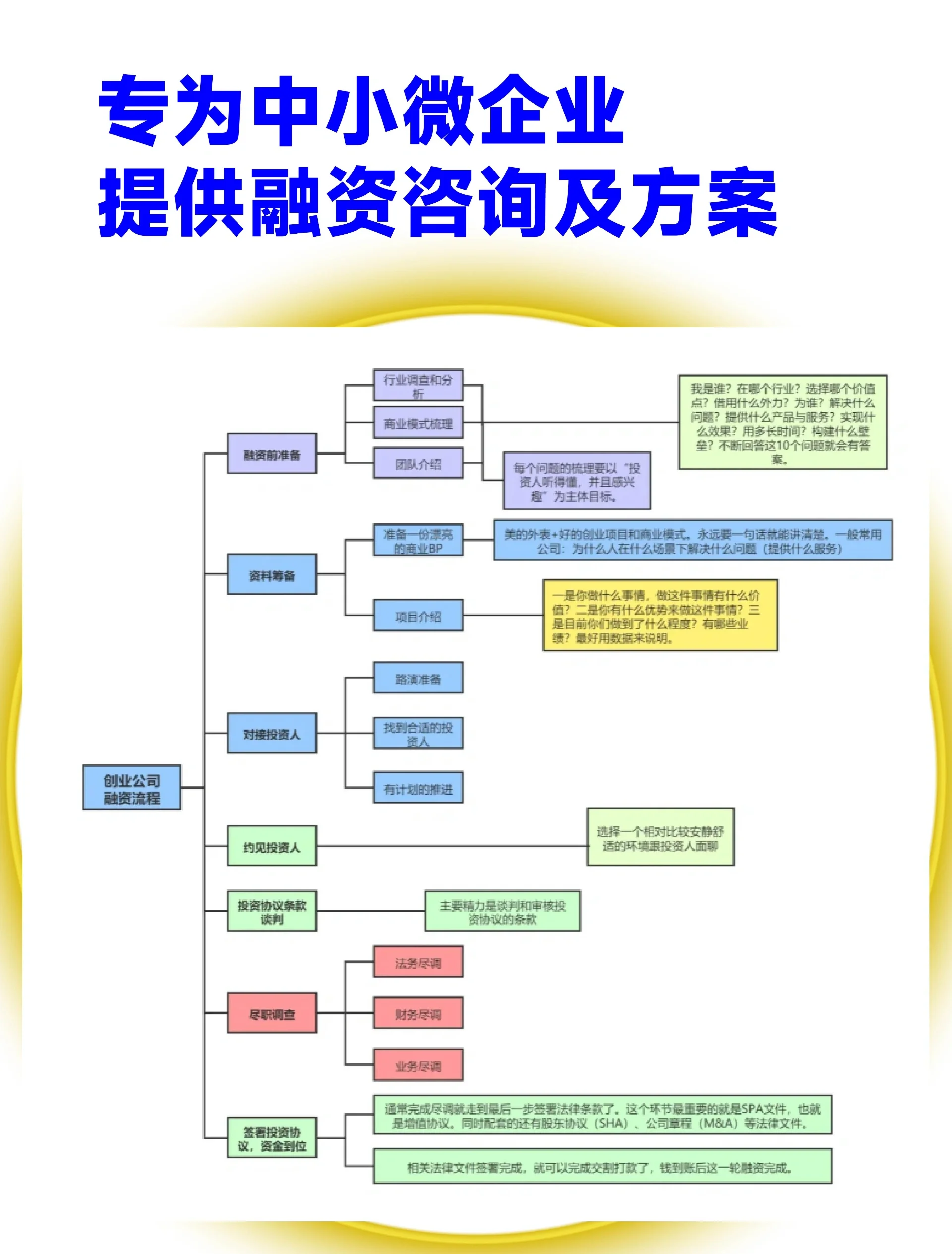 股权设计融资对接(股权结构及融资计划)铜仁市